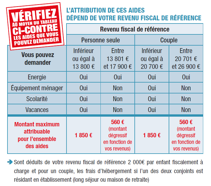 Energie CNRACL